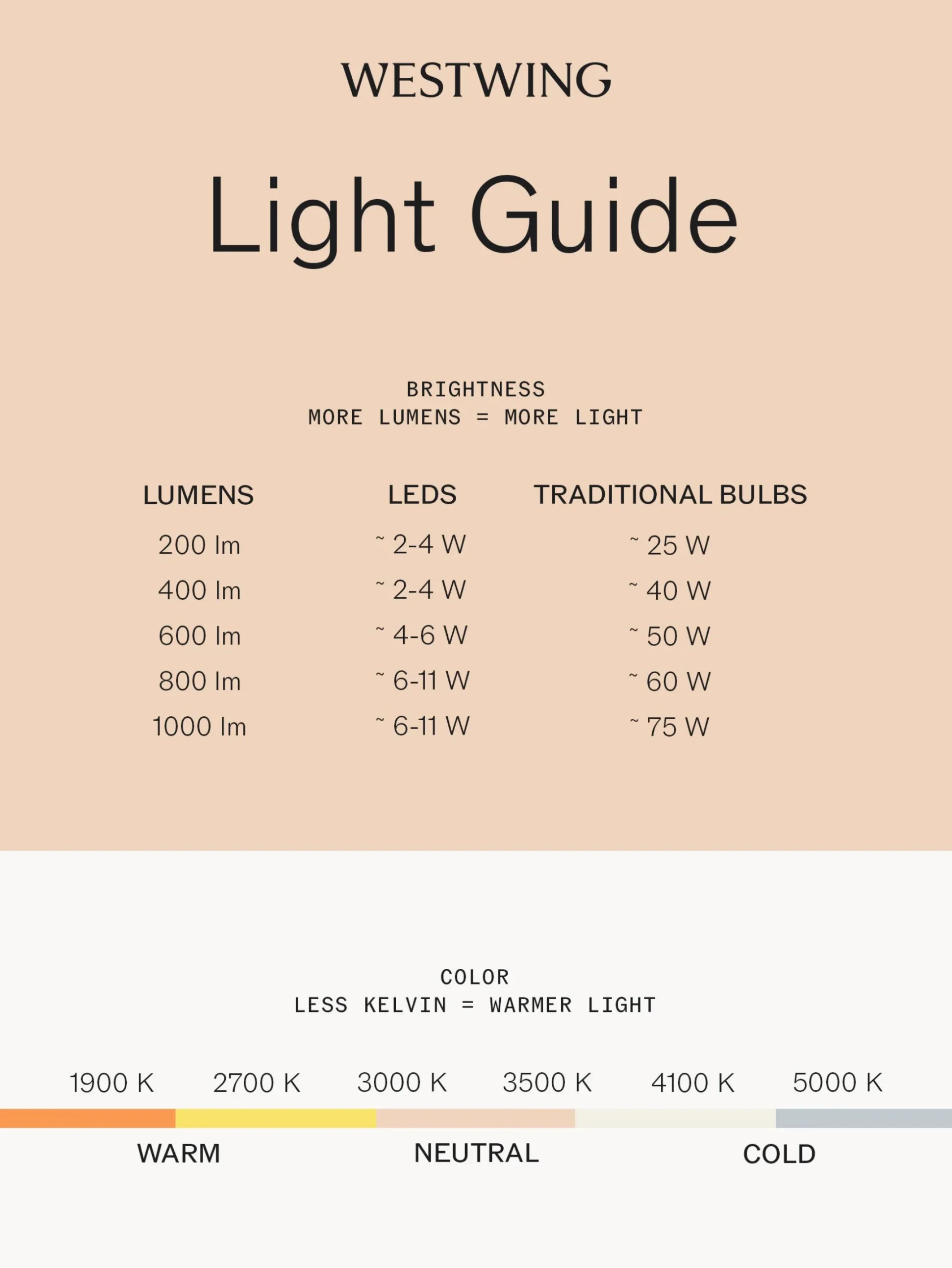 Lampada da tavolo portatile a LED con luce regolabile Phoebe
