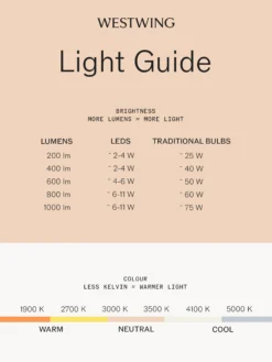 Lampadina G9, bianco neutro, 1 pz